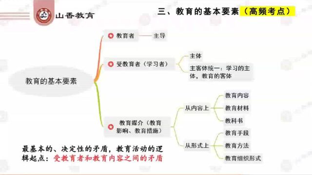 2023最新黑龙江教师招聘sx山香顶尖名师招教 视频课程全部有