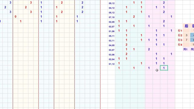 体育彩票大乐透第2105期走势图分析讲解,希望可以帮到你