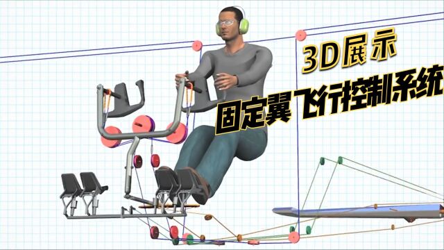 固定翼飞行控制工作原理3D介绍