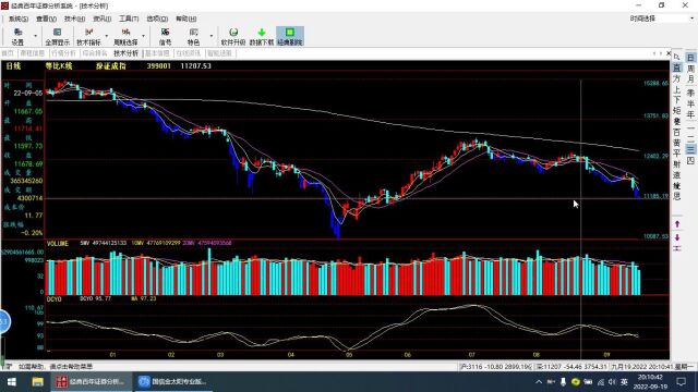 20220919市场行情复盘