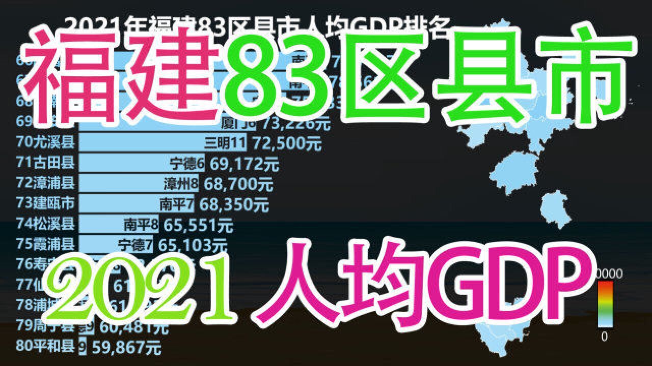 2021福建83区县市人均GDP排名,看福建省内差距如何?