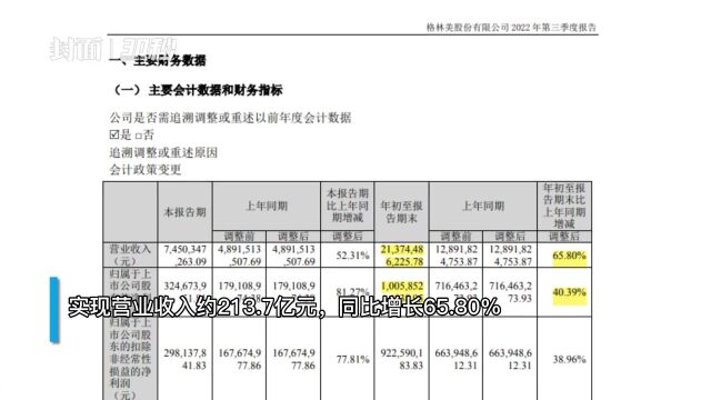 30秒 | 格林美:前三季度归母净利润同比增长40.39%