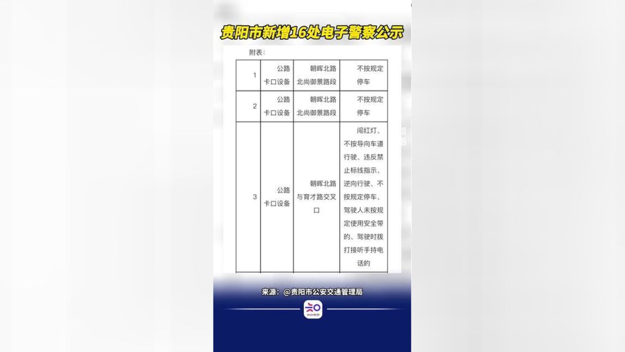 贵阳市新增16处电子警察公示.