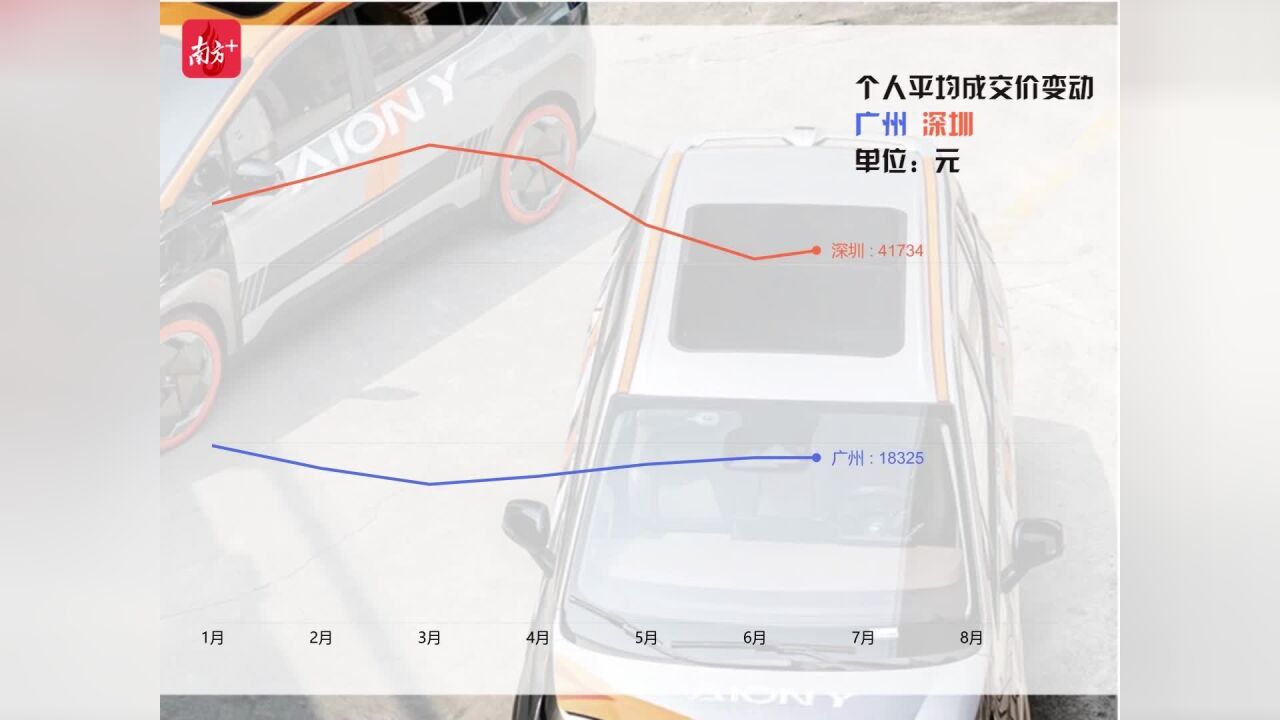 广深12月车牌竞价出炉,粤B牌个人均价创全年最低