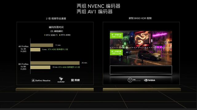 内容2快速了解GeForce RTX 40系列