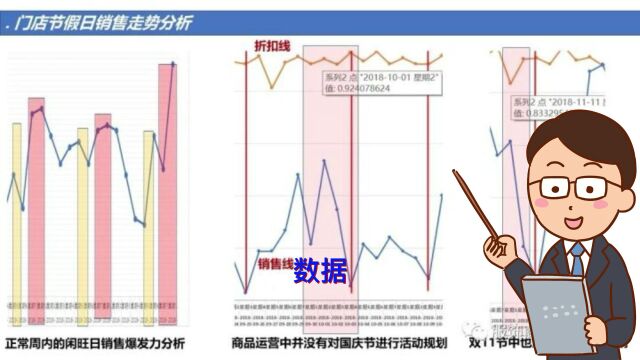 大商品企划系统搭建单品及品类销售周期分析建议参考