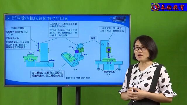 101、影响数控机床总体布局的因素02