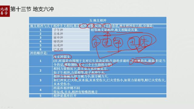 学八字地支六冲知识点详解