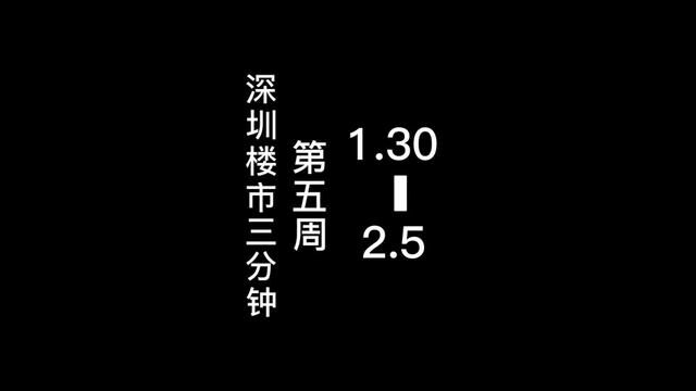 深圳每周楼市三分钟 第5周 本周楼市关键词:提前还贷