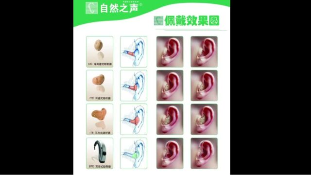 助听器选配十项须知(二)助听器有那儿种式样?