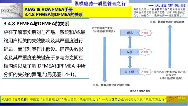 131 3.4.8 PFMEA与DFMEA的关系2 FMEA手册培训 质量管理工具