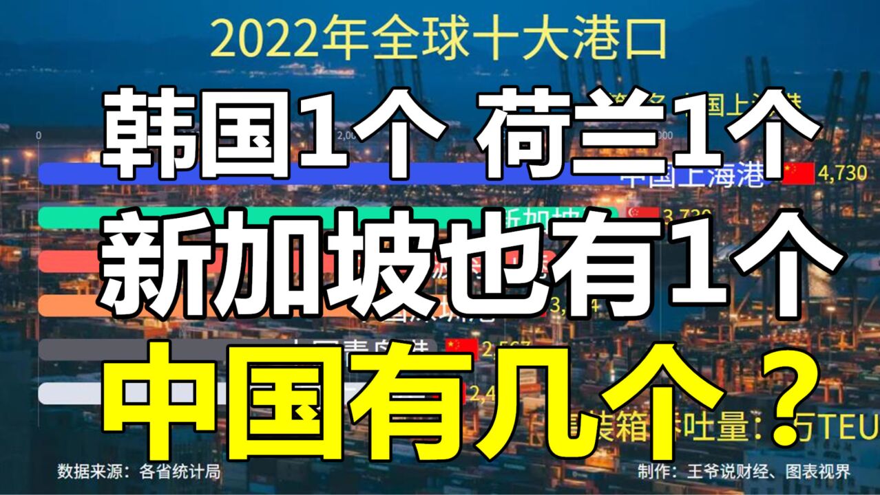 全球十大港口公布:新加坡1个,韩国1个,荷兰1个,中国有几个?