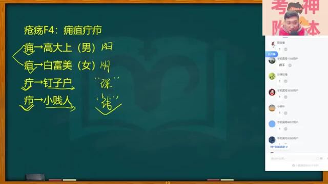 烁哥23年课程小视频疮疡F4(杰文教育医学考试培训)