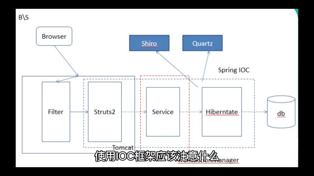 使用IOC框架应该注意什么