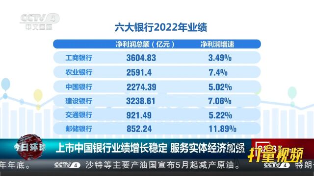 上市中国银行业绩增长稳定,服务实体经济加强