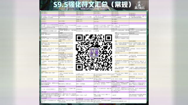 铲巅66为您在线解读!版本最强三套阵容无脑卷就对了