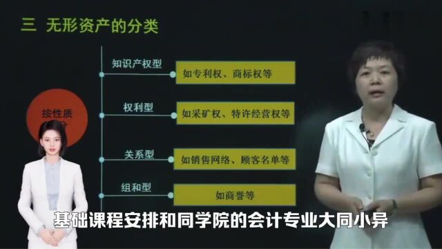 高考选了资产评估专业,老师说就业面太窄,有必要跨专业考研吗?