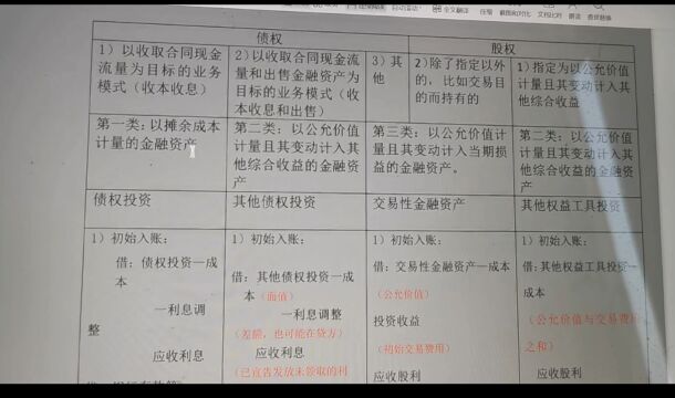 金融资产的类别含义及账务处理