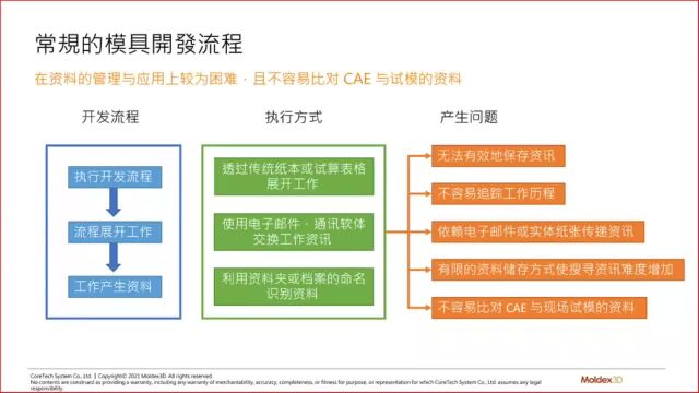 Moldex3D模流分析iSLM针对成形知识的专业管理平台