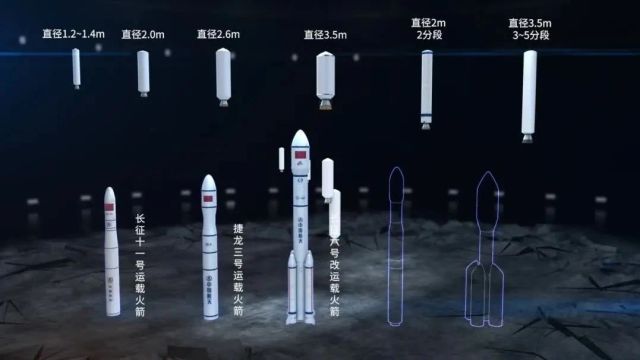 航天科技四院发布商业航天固体发动机产品型谱