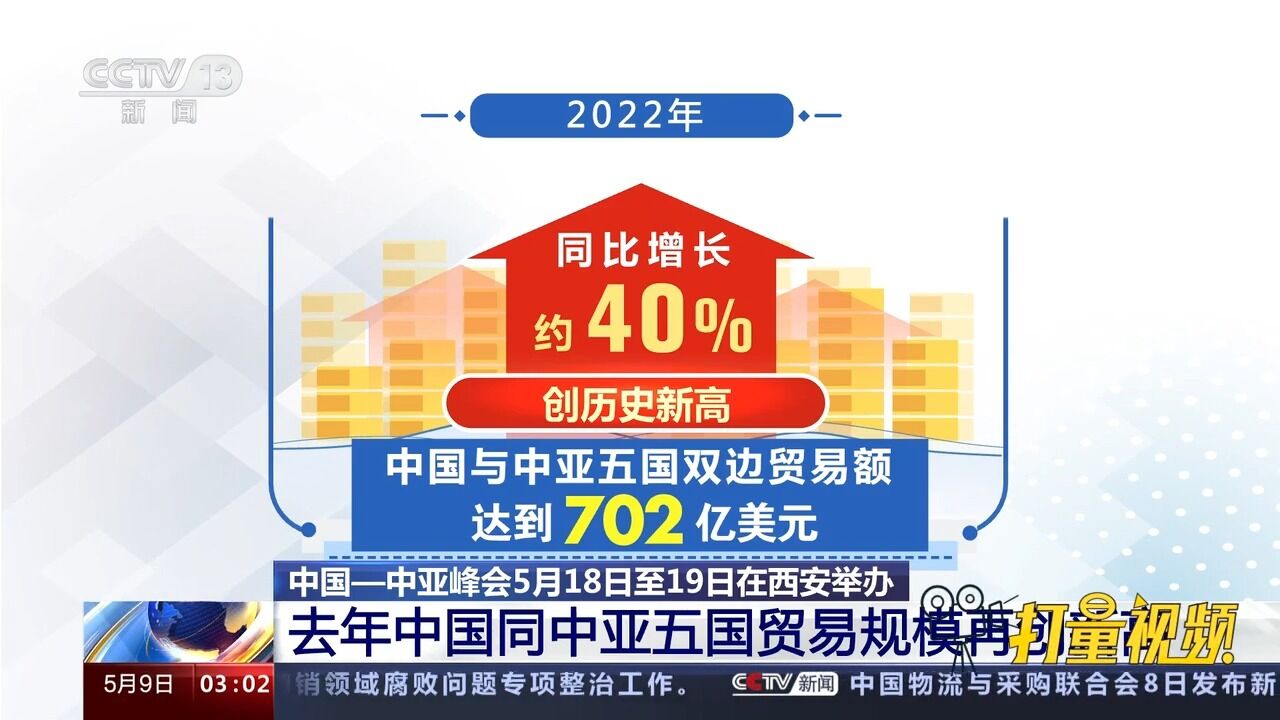 2022年中国同中亚五国双边贸易额达702亿美元,贸易规模再创新高