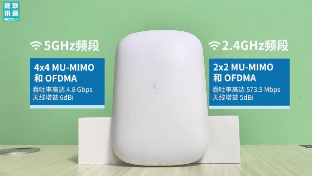 UBNT U6Extender千兆双频wifi6无线AP插座式Mesh组网扩展免布线