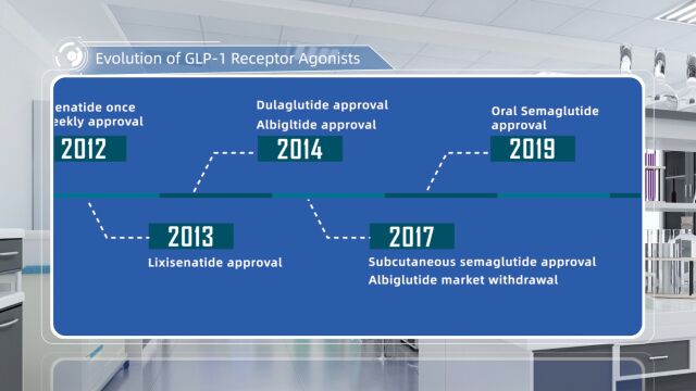 【美迪西请回答】GLP1 受体激动剂的发展(Evolution of GLP‐1 Receptor Agonists)