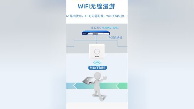 200元搞定全屋WiFi无死角覆盖漫游/飞鱼星企业级路由器AC+AP方案/VE1260G/VE1520G/WS35/VP750