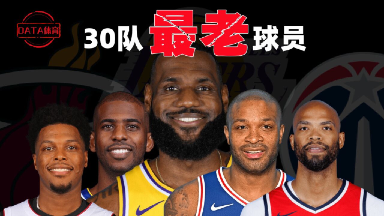 NBA各队“最老”球员:湖人詹姆斯最老,最年轻仅93年