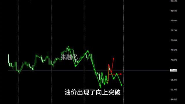 6.2周五原油最新行情走势分析及独家策略解读