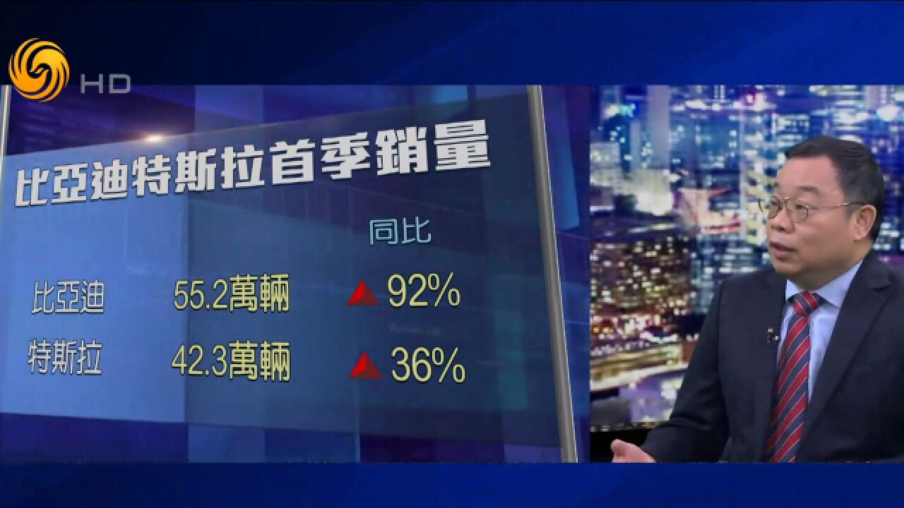 朱文晖:马斯克是美国罕见就中美关系敢说实话的人 用行动表明中美正确相处之道