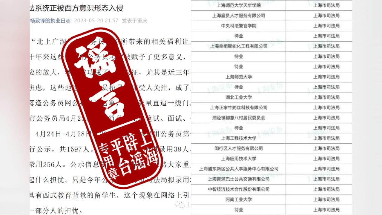 网传上海一部门拟录用38名留学背景公务员,官方辟谣:无一人具有海外留学经历