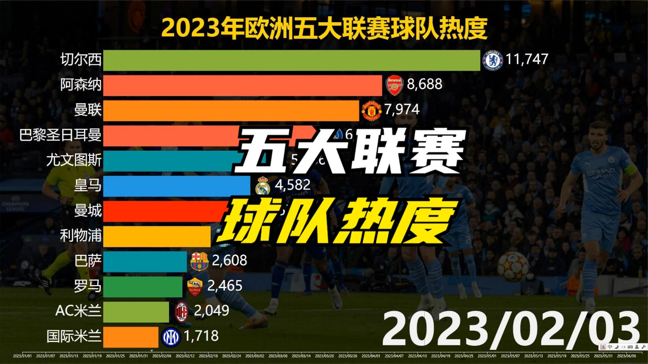 五大联赛排名顺序〖欧洲著名五大足球联赛〗