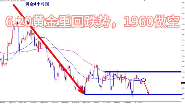 黄金走势分析及操作建议