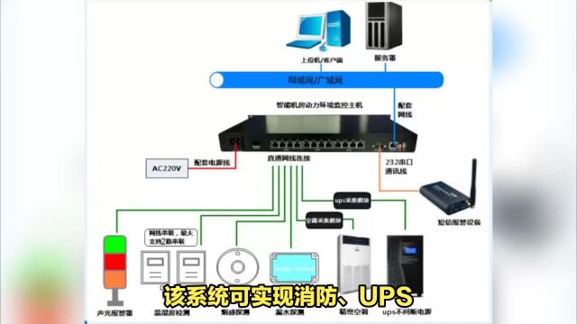 智能机房监控系统上线