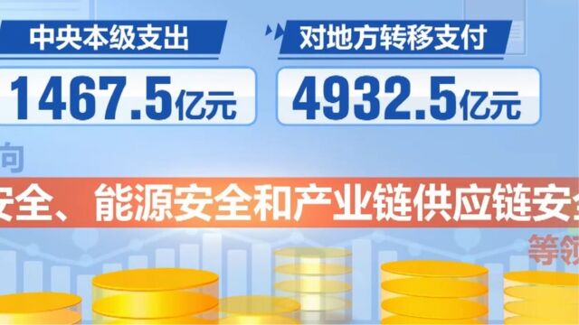 中央财政赤字26500亿元,与预算持平