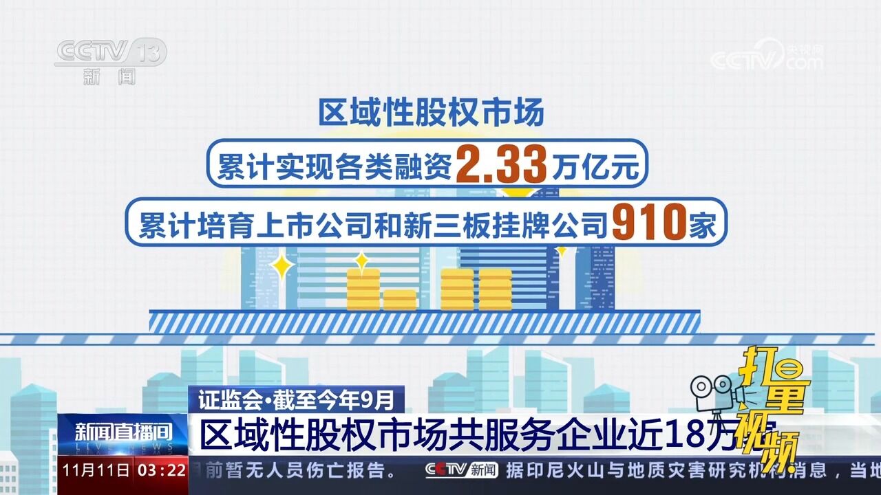 证监会:截至今年9月,区域性股权市场共服务企业近18万家