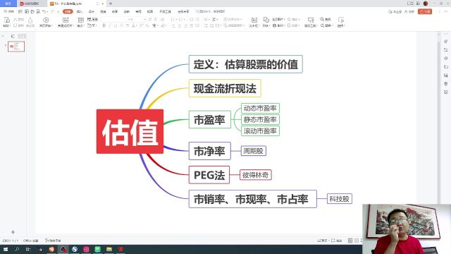 从零开始学炒股,53:什么是估值?