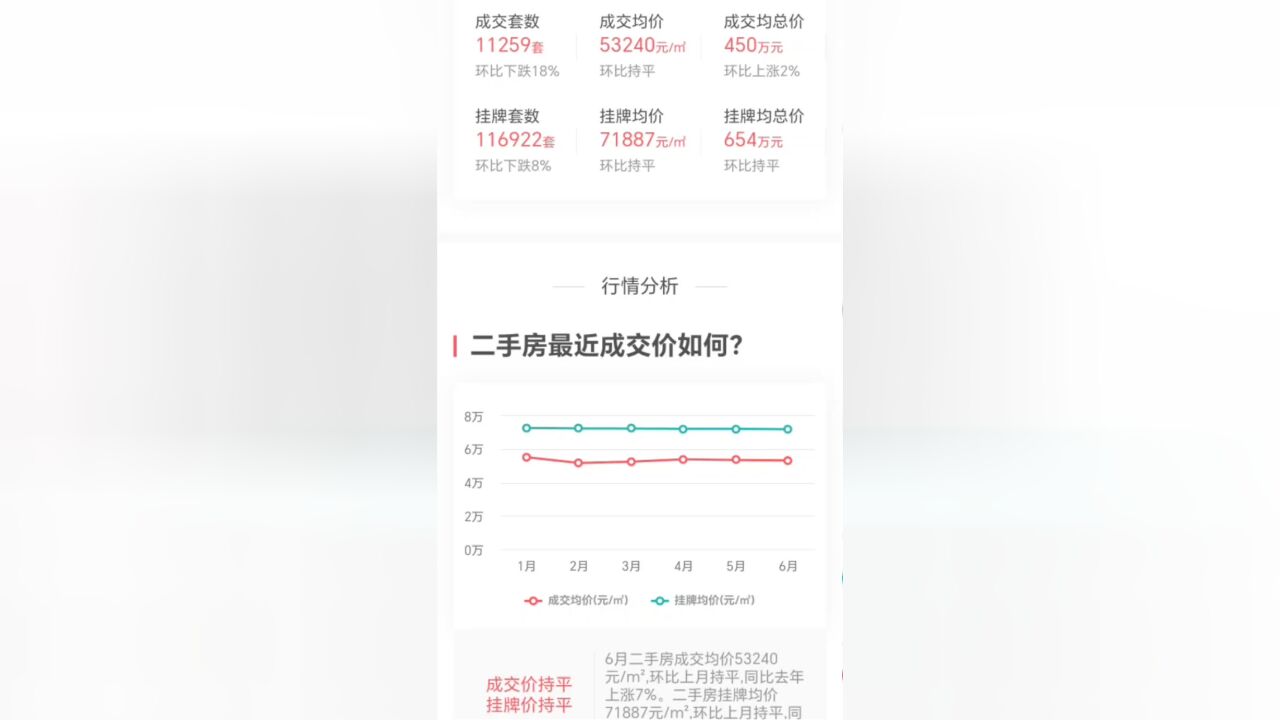 2023年6月上海二手月度成交报告