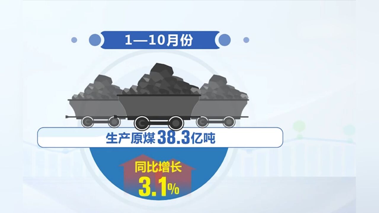 中国煤炭工业协会:10月份煤炭数据发布,存煤创历史新高