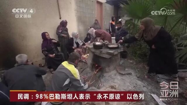 民调:98%巴勒斯坦人表示“永不原谅”以色列