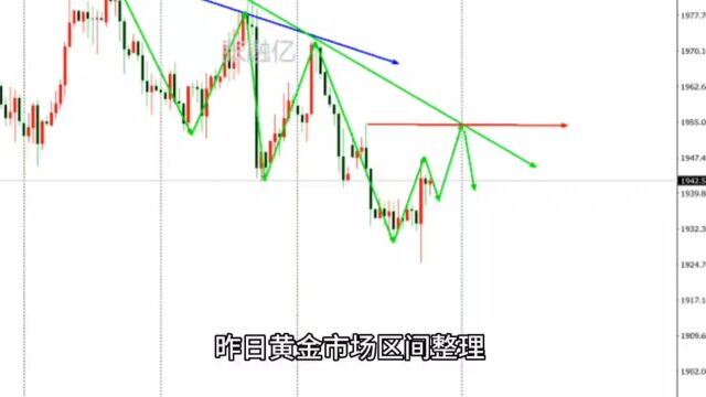 8.8今日黄金最新行情走势分析及黄金独家策略解读