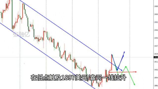 8.24今日黄金最新行情走势分析及独家策略解读