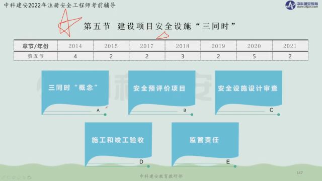 【中科建安】中级注安《管理》第二章 安全生产管理内容 第五节建设项目安全设施三同时(一) 刘月儿主讲