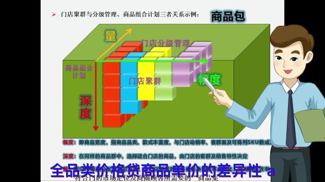 如何制定服饰门店商品配货计划建议收藏参考