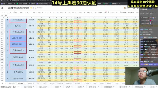 【酱菜】荣耀卡兮夜150级满潜能属性排名