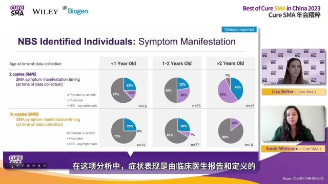 2023 Cure SMA年会精粹|把握领域前沿进展,洞悉SMA诊疗未来