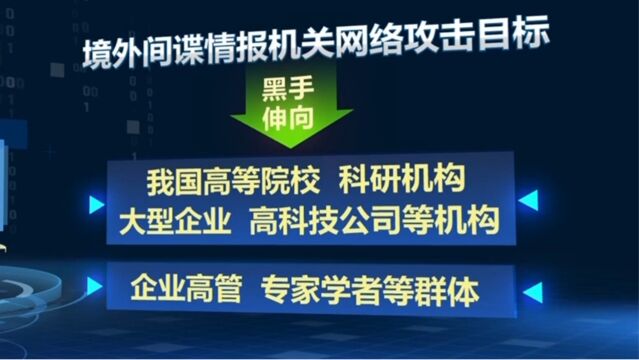 守住网络空间阵地,严防网络间谍