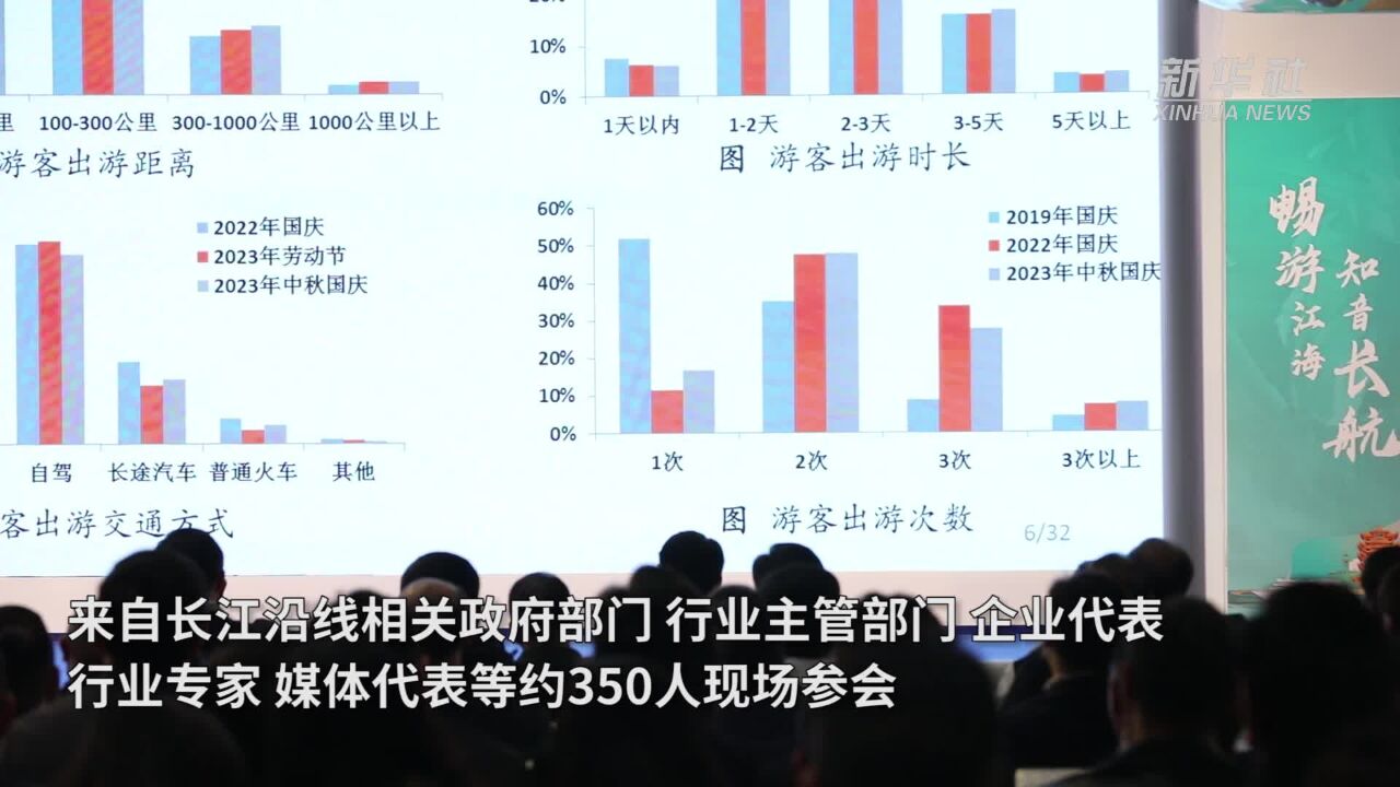 2023年长江文旅产业高质量发展推介会在武汉举行