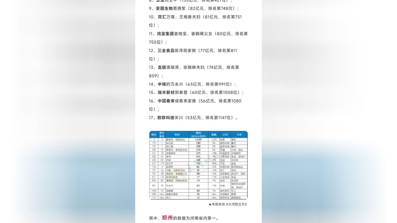 《胡润财富》:郑州有22165户“富人家庭”!他们都住哪些豪宅?